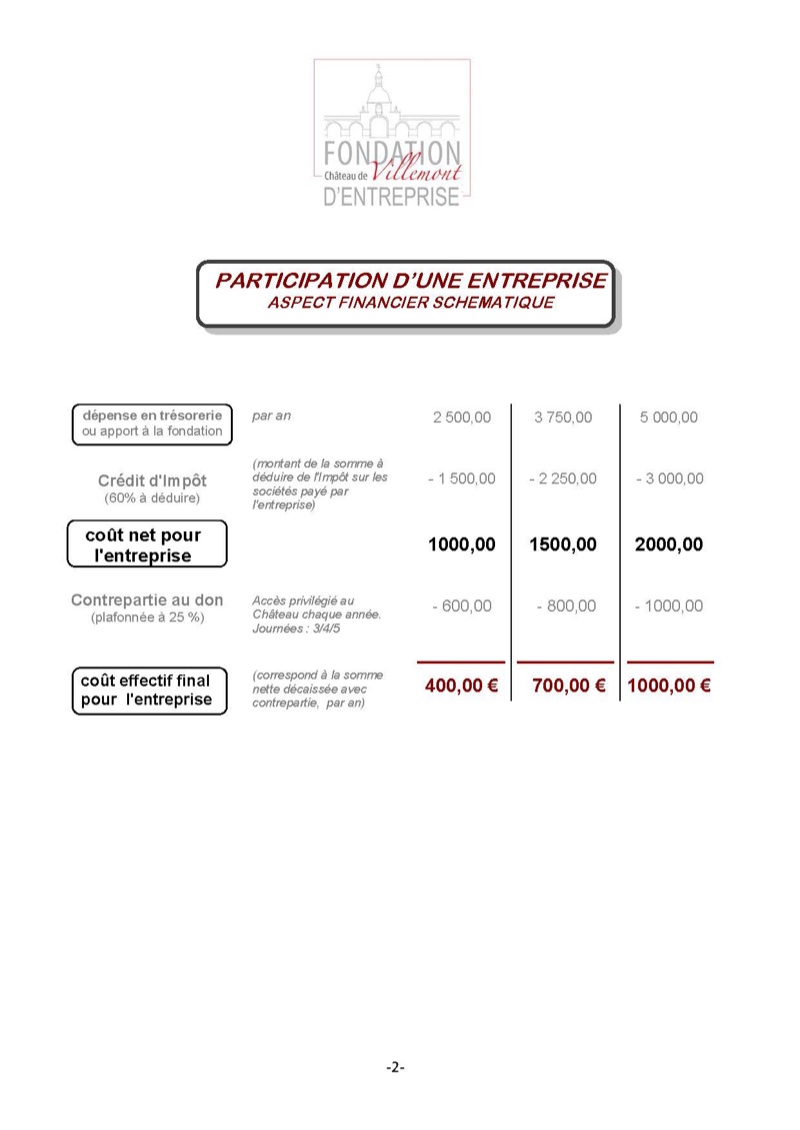 Fiche de présentation de la fondation d'entreprise (page 2)